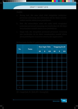 Matematika
103
	 Analitis
a.	 Kurang baik, jika sama sekali tidak mengajukan pertanyaan-
pertanyaan menantang atau memberikan ide-ide dalam menyele-
saiakan masalah selama proses pembelajaran.
b.	 Baik, jika menunjukkan sudah ada usaha untuk mengajukan
pertanyaan-pertanyaan menantang atau memberikan ide-ide dalam
menyelesaiakan masalah selama proses pembelajaran.
c.	 Sangat baik, jika mengajukan pertanyaan-pertanyaan menantang
atau memberikan ide-ide dalam menyelesaiakan masalah selama
proses pembelajaran secara terus-menerus dan ajeg/konsisten.
	 Berikan tanda checklis () pada kolom berikut sesuai hasil pengamatan.
No. Nama
Rasa Ingin Tahu Tanggung Jawab
SB B KB SB B KB
1.
2.
3.
...
...
...
29.
30.
SB = Sangat Baik, B = Baik, KB = Kurang Baik
DRAFT 7 MARET 2016
 