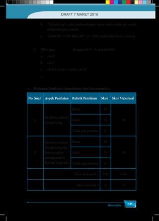 Matematika
111
b.	 Di kuadran I, nilai perbandingan sinus selalu lebih dari nilai
perbandingan cosinus.
c.	 Untuk 30o
< x 90o
dan 120o
< y < 150o
, maka nilai 2 sin x < cos 2y.
2.	Diberikan θ
8
tan = -
15
dengan sin θ > 0, tentukanlah
a.	cos θ	 	
b.	csc θ	 	
c.	sin θ × cos θ + cos θ + sin θ
d.	
θ
θ
csc
cot
4.	 Pedoman Penilaian Pengetahuan dan Keterampilan
No. Soal Aspek Penilaian Rubrik Penilaian Skor Skor Maksimal
1.
Ketelitian dalam
menghitung
Benar 50
50Salah 10
Tidak ada jawaban 0
2.
Ketelitian dalam
menghitung dan
keterampilan
menggunakan
konsep yang ada.
Benar 50
50Salah 10
Tidak ada jawaban 0
Skor maksimal = 100 100
Skor minimal = 0 0
DRAFT 7 MARET 2016
 