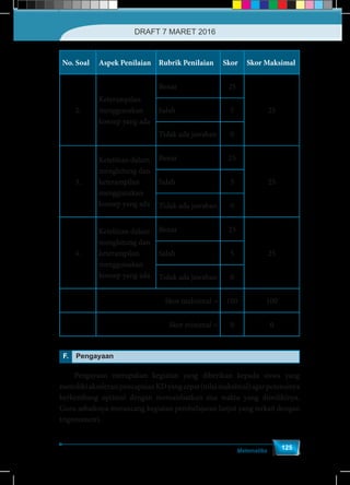 Matematika
125
No. Soal Aspek Penilaian Rubrik Penilaian Skor Skor Maksimal
2.
Keterampilan
menggunakan
konsep yang ada
Benar 25
25Salah 5
Tidak ada jawaban 0
3.
Ketelitian dalam
menghitung dan
keterampilan
menggunakan
konsep yang ada
Benar 25
25Salah 5
Tidak ada jawaban 0
4.
Ketelitian dalam
menghitung dan
keterampilan
menggunakan
konsep yang ada
Benar 25
25Salah 5
Tidak ada jawaban 0
Skor maksimal = 100 100
Skor minimal = 0 0
F. Pengayaan
	 Pengayaan merupakan kegiatan yang diberikan kepada siswa yang
memilikiakselerasipencapaianKDyangcepat(nilaimaksimal)agarpotensinya
berkembang optimal dengan memanfaatkan sisa waktu yang dimilikinya.
Guru sebaiknya merancang kegiatan pembelajaran lanjut yang terkait dengan
trigonometri.
DRAFT 7 MARET 2016
 