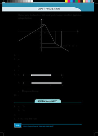Buku Guru Kelas X SMA/MA/SMK/MAK
132
Sketsa garis berdasarkan titik awal pada bidang koordinat kartesius,
sebagai berikut:
-4
-3
-2
-1
0
1
1.5
y
x-1 10.5 2 3
y = |x – 3| – |2x – 1|
6.	-
7.	a.	 −
29 3
<
2 2
LH
	b.	 − ≥
29 3
LH
2 2
8.	-
9.	a.	
2 x 
 
 
1 3
- ,
2 2
	b.	
2 x 
 
 
1 3
- ,
2 2
	 c Himpunan kosong
10.	-
Uji Kompetensi 2.1
1.	a.	Ya
	 b.	Ya
2.	–
3.	 8 cm, 7 cm, dan 4 cm
DRAFT 7 MARET 2016
 