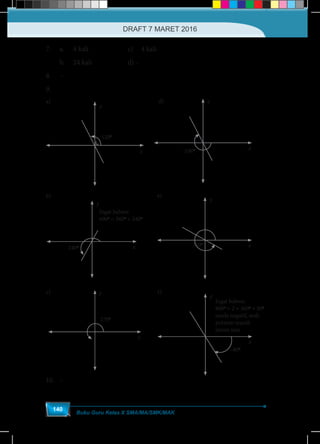 Buku Guru Kelas X SMA/MA/SMK/MAK
140
7.	 a. 	 4 kali			 c)	 4 kali
	 b. 	 24 kali	 		 d) –
8.	–
9.	
y
x
120o
a)
c) y
x
270o
240o
b)
Ingat bahwa:
600o
= 360o
+ 240o
y
x
d)
-240o
y
x
y
x330o
e)
y
x
-80o
f)
Ingat bahwa:
800o
= 2 × 360o
+ 80o
tanda negatif, arah
putaran searah
jarum jam
10.	–
DRAFT 7 MARET 2016
 