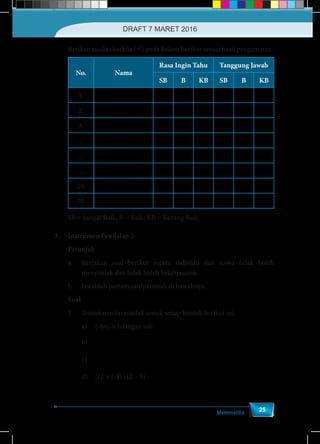 Matematika
25
	 Berikan tanda checklis () pada kolom berikut sesuai hasil pengamatan.
No. Nama
Rasa Ingin Tahu Tanggung Jawab
SB B KB SB B KB
1.
2.
3.
...
...
...
29.
30.
SB = Sangat Baik, B = Baik, KB = Kurang Baik
3.	 Instrumen Penilaian 1
	Petunjuk
a.	 Kerjakan soal berikut secara individu dan siswa tidak boleh
menyontek dan tidak boleh bekerjasama.
b.	 Jawablah pertanyaan/perintah di bawahnya.
	Soal
1.	 Tentukan nilai mutlak untuk setiap bentuk berikut ini.
		a)	|-8n|, n bilangan asli		
		b)	 −2 3 3 					
		c)	 −
3 2
7 5
						
		d)	|12 × (-3) : (2 – 5)			
DRAFT 7 MARET 2016
 