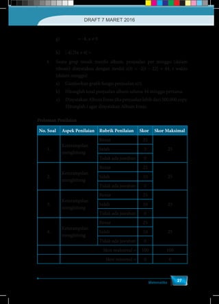 Matematika
27
		g)	
−5
2
x
x
= -4, x ≠ 0
		 h)	 |-4|.|5x + 6| =
−10 8
2
x
4.	 Suatu grup musik merilis album, penjualan per minggu (dalam
ribuan) dinyatakan dengan model s(t) = -2|t – 22| + 44, t waktu
(dalam minggu).
		 a)	 Gambarkan grafik fungsi penjualan s(t).
		 b)	 Hitunglah total penjualan album selama 44 minggu pertama.
c)	 Dinyatakan Album Emas jika penjualan lebih dari 500.000 copy.
Hitunglah t agar dinyatakan Album Emas.
Pedoman Penilaian
No. Soal Aspek Penilaian Rubrik Penilaian Skor Skor Maksimal
1.
Keterampilan
menghitung
Benar 25
25Salah 5
Tidak ada jawaban 0
2.
Keterampilan
menghitung
Benar 25
25Salah 10
Tidak ada jawaban 0
3.
Keterampilan
menghitung
Benar 25
25Salah 10
Tidak ada jawaban 0
4.
Keterampilan
menghitung
Benar 25
25Salah 10
Tidak ada jawaban 0
Skor maksimal = 100 100
Skor minimal = 0 0
DRAFT 7 MARET 2016
 