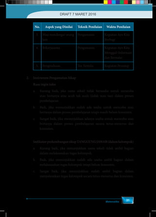 Matematika
31
No. Aspek yang Dinilai Teknik Penilaian Waktu Penilaian
3. Mau mendengar orang
lain
Pengamatan Kegiatan Ayo Kita
Berbagi
4. Bekerjasama Pengamatan Kegiatan Ayo Kita
Menggali Informasi
dan Bernalar
5. Pengetahuan Tes Tertulis Kegiatan Penutup
2.	 Instrumen Pengamatan Sikap
	 Rasa ingin tahu
a.	 Kurang baik, jika sama sekali tidak berusaha untuk mencoba
atau bertanya atau acuh tak acuh (tidak mau tau) dalam proses
pembelajaran.
b.	 Baik, jika menunjukkan sudah ada usaha untuk mencoba atau
bertanya dalam proses pembelajaran tetapi masih belum konsisten.
c.	 Sangat baik, jika menunjukkan adanya usaha untuk mencoba atau
bertanya dalam proses pembelajaran secara terus-menerus dan
konsisten.
	 IndikatorperkembangansikapTANGGUNGJAWAB(dalamkelompok)
a.	 Kurang baik, jika menunjukkan sama sekali tidak ambil bagian
dalam melaksanakan tugas kelompok.
b.	 Baik, jika menunjukkan sudah ada usaha ambil bagian dalam
melaksanakan tugas kelompok tetapi belum konsisten.
c.	 Sangat baik, jika menunjukkan sudah ambil bagian dalam
menyelesaikan tugas kelompok secara terus-menerus dan konsisten.
DRAFT 7 MARET 2016
 