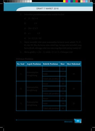 Matematika
33
	 2.	 Selesaikan pertidaksamaan nilai mutlak berikut.
		 a)	 |3 – 2x| < 4
		b)	 +5
2
x
≥ 9
		c)	|3x + 2| ≤ 5	
		d)	s < −2
2
x
≤ 3
		e)	|x + 5| ≤ |1– 9x|	
3.	 Maria memiliki nilai ujian matematika berturut-turut adalah 79, 67,
83, dan 90. Jika dia harus ujian sekali lagi, berapa nilai terendah yang
harus diraih, sehingga nilai rata-rata yang diperoleh paling rendah 82?
4.	 Sketsa grafik y = |3x – 1|, untuk -2 ≤ x ≤ 5, x bilangan real.
Pedoman Penilaian
No. Soal Aspek Penilaian Rubrik Penilaian Skor Skor Maksimal
1.
Keterampilan
menghitung
Benar 25
25Salah 5
Tidak ada jawaban 0
2.
Keterampilan
menghitung
Benar 25
25Salah 10
Tidak ada jawaban 0
3.
Keterampilan
menghitung
Benar 25
25Salah 10
Tidak ada jawaban 0
DRAFT 7 MARET 2016
 