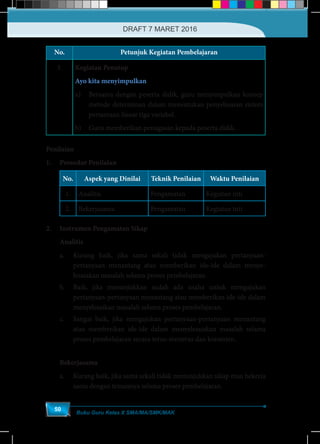 Buku Guru Kelas X SMA/MA/SMK/MAK
50
No. Petunjuk Kegiatan Pembelajaran
3. Kegiatan Penutup
Ayo kita menyimpulkan
a)	 Bersama dengan peserta didik, guru menyimpulkan konsep
metode determinan dalam menentukan penyelesaian sistem
persamaan linear tiga variabel.
b)	 Guru memberikan penugasan kepada peserta didik.
Penilaian
1.	 Prosedur Penilaian
No. Aspek yang Dinilai Teknik Penilaian Waktu Penilaian
1. Analitis Pengamatan Kegiatan inti
2. Bekerjasama Pengamatan Kegiatan inti
2.	 Instrumen Pengamatan Sikap
	 Analitis
a.	 Kurang baik, jika sama sekali tidak mengajukan pertanyaan-
pertanyaan menantang atau memberikan ide-ide dalam menye-
lesaiakan masalah selama proses pembelajaran.
b.	 Baik, jika menunjukkan sudah ada usaha untuk mengajukan
pertanyaan-pertanyaan menantang atau memberikan ide-ide dalam
menyelesaikan masalah selama proses pembelajaran.
c.	 Sangat baik, jika mengajukan pertanyaan-pertanyaan menantang
atau memberikan ide-ide dalam menyelesaiakan masalah selama
proses pembelajaran secara terus-menerus dan konsisten.
	Bekerjasama
a.	 Kurang baik, jika sama sekali tidak menunjukkan sikap mau bekerja
sama dengan temannya selama proses pembelajaran.
DRAFT 7 MARET 2016
 