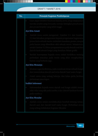 Matematika
63
No. Petunjuk Kegiatan Pembelajaran
•	 Guru dapat memberi bantuan kepada siswa, tetapi diupayakan
mereka sendiri yang berusaha menuju ketingkat pemahaman
dan proses berpikir yang lebih tinggi.
Ayo Kita Amati
•	 Ajaklah siswa untuk mengamati Gambar 3.1. dan Gambar
3.2 dan fokuskan pengamatan kepada pengamatan bagaimana
proses kerja sebuah mesin, mulai dari masukan, proses, sampai
pada luaran yang dihasilkan oleh sebuah mesin. Selanjutnya,
untuk Gambar 3.2 fokus pengamatannya pada daerah asal dan
daerah hasil sebuah fungsi yang disajikan dalam grafik.
•	 Berilah kesempatan kepada siswa untuk berdiskusi tentang
perbedaan masukan pada mesin yang akan menghasilkan
luaran yang berbeda juga.
Ayo Kita Menanya
•	 Jelaskan tugas berikutnya, yaitu membuat notasi sebuah fungsi
dan menentukan daerah asal serta daerah hasil suatu fungsi.
•	 Amati siswa yang sedang bekerja, dan kalau perlu berikan
pertanyaan pancingan.
Sedikit Informasi
•	 Informasikan kepada siswa daerah asal fungsi adalah semua
nilai-nilai yang ada pada sumbu x dan daerah hasilnya berasal
pada sumbu y.
Ayo Kita Menalar
•	 Ajaklah siswa untuk mendiskusikan kembali tentang notasi,
daerah asal, dan daerah hasil suatu fungsi. Perhatikan siswa
yang sedang melakukan kegiatan Menalar.
DRAFT 7 MARET 2016
 