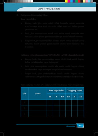 Matematika
65
2.	 Instrumen Pengamatan Sikap
	 Rasa Ingin Tahu
a.	 Kurang baik, jika sama sekali tidak berusaha untuk mencoba
atau bertanya atau acuh tak acuh (tidak mau tau) dalam proses
pembelajaran.
b.	 Baik, jika menunjukkan sudah ada usaha untuk mencoba atau
bertanya dalam proses pembelajaran tetapi masih belum konsisten.
c.	 Sangat baik, jika menunjukkan adanya usaha untuk mencoba atau
bertanya dalam proses pembelajaran secara terus-menerus dan
konsisten.
	
	 IndikatorperkembangansikapTANGGUNGJAWAB(dalamkelompok)
a.	 Kurang baik, jika menunjukkan sama sekali tidak ambil bagian
dalam melaksanakan tugas Kelompok.
b.	 Baik, jika menunjukkan sudah ada usaha ambil bagian dalam
melaksanakan tugas kelompok tetapi belum konsisten.
c.	 Sangat baik, jika menunjukkan sudah ambil bagian dalam
menyelesaikan tugas kelompok secara terus-menerus dan konsisten.
	 Berikan tanda checklis () pada kolom berikut sesuai hasil pengamatan.
No. Nama
Rasa Ingin Tahu Tanggung Jawab
SB B KB SB B KB
1.
2.
3.
DRAFT 7 MARET 2016
 