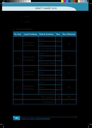 Buku Guru Kelas X SMA/MA/SMK/MAK
68
	i.	h(x) =
−
1+
4
x
x
	
	j.	h(x) = 2
+6 +9x x
4. Pedoman Penilaian
No. Soal Aspek Penilaian Rubrik Penilaian Skor Skor Maksimal
1.
Keterampilan
menghitung
Benar 25
25Salah 5
Tidak ada jawaban 0
2.
Keterampilan
menghitung
Benar 25
25Salah 10
Tidak ada jawaban 0
3.
Keterampilan
menghitung
Benar 25
25Salah 10
Tidak ada jawaban 0
4.
Ketrampilan
menghitung
Benar 25
25Salah 10
Tidak ada jawaban 0
Skor maksimal = 100 100
Skor minimal = 0 0
DRAFT 7 MARET 2016
 