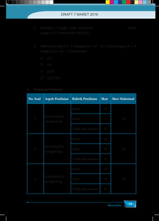 Matematika
75
3.	Misalkan f fungsi yang memenuhi
 
 
 
1 1
+ (- ) = 2f f x x
x x
untuk
setiap x ≠ 0. Tentukanlah nilai f(2).
4.	 Diketahui fungsi f: R → R dengan f(x) = x2
– 4x + 2 dan fungsi g: R → R
dengan g(x) = 3x – 7. Tentukanlah
	a)	gf
	b)	fg
	c)	gf(5)
	 d)	(fg) (10)
4.	 Pedoman Penilaian
No. Soal Aspek Penilaian Rubrik Penilaian Skor Skor Maksimal
1.
Keterampilan
menghitung
Benar 25
25Salah 5
Tidak ada jawaban 0
2.
Keterampilan
menghitung
Benar 25
25Salah 10
Tidak ada jawaban 0
3.
Keterampilan
menghitung
Benar 25
25Salah 10
Tidak ada jawaban 0
DRAFT 7 MARET 2016
 