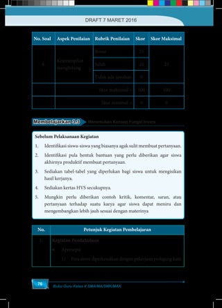 Buku Guru Kelas X SMA/MA/SMK/MAK
76
No. Soal Aspek Penilaian Rubrik Penilaian Skor Skor Maksimal
4.
Keterampilan
menghitung
Benar 25
25Salah 10
Tidak ada jawaban 0
Skor maksimal = 100 100
Skor minimal = 0 0
Membelajarkan 3.3 Menemukan Konsep Fungsi Invers
Sebelum Pelaksanaan Kegiatan
1.	 Identifikasi siswa-siswa yang biasanya agak sulit membuat pertanyaan.
2.	 Identifikasi pula bentuk bantuan yang perlu diberikan agar siswa
akhirnya produktif membuat pertanyaan.
3.	 Sediakan tabel-tabel yang diperlukan bagi siswa untuk mengisikan
hasil kerjanya.
4.	 Sediakan kertas HVS secukupnya.
5.	 Mungkin perlu diberikan contoh kritik, komentar, saran, atau
pertanyaan terhadap suatu karya agar siswa dapat meniru dan
mengembangkan lebih jauh sesuai dengan materinya
No. Petunjuk Kegiatan Pembelajaran
1. Kegiatan Pendahuluan
•	Apersepsi
1)	 Para siswa diperkenalkan dengan pekerjaan pedagang kain.
DRAFT 7 MARET 2016
 