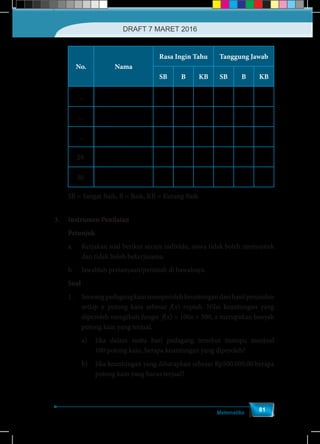 Matematika
81
No. Nama
Rasa Ingin Tahu Tanggung Jawab
SB B KB SB B KB
...
...
...
29.
30.
SB = Sangat Baik, B = Baik, KB = Kurang Baik
3.	 Instrumen Penilaian
	 Petunjuk
a.	 Kerjakan soal berikut secara individu, siswa tidak boleh menyontek
dan tidak boleh bekerjasama.
b.	 Jawablah pertanyaan/perintah di bawahnya.
	Soal
1.	 Seorang pedagang kain memperoleh keuntungan dari hasil penjualan
setiap x potong kain sebesar f(x) rupiah. Nilai keuntungan yang
diperoleh mengikuti fungsi f(x) = 100x + 500, x merupakan banyak
potong kain yang terjual.
a)	 Jika dalam suatu hari pedagang tersebut mampu menjual
100 potong kain, berapa keuntungan yang diperoleh?
b)	 Jika keuntungan yang diharapkan sebesar Rp500.000,00 berapa
potong kain yang harus terjual?
DRAFT 7 MARET 2016
 