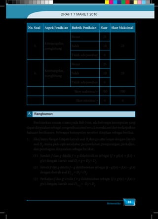 Matematika
83
No. Soal Aspek Penilaian Rubrik Penilaian Skor Skor Maksimal
3.
Keterampilan
menghitung
Benar 25
25Salah 10
Tidak ada jawaban 0
4.
Keterampilan
menghitung
Benar 25
25Salah 10
Tidak ada jawaban 0
Skor maksimal = 100 100
Skor minimal = 0 0
F. Rangkuman
	 Berdasarkan uraian materi pada Bab 3 ini, ada beberapa kesimpulan yang
dapatdinyatakansebagaipengetahuanawaluntukmendalamidanmelanjutkan
bahasan berikutnya. Beberapa kesimpulan tersebut disajikan sebagai berikut.
1.	Jika f suatu fungsi dengan daerah asal Df
dan g suatu fungsi dengan daerah
asal Dg
, maka pada operasi aljabar penjumlahan, pengurangan, perkalian,
dan pembagian dinyatakan sebagai berikut.
(1)	Jumlah f dan g ditulis f + g didefinisikan sebagai (f + g)(x) = f(x) +
g(x) dengan daerah asal Df
+ g = Df
∩ Dg
.
(2)	Selisih f dan g ditulis f – g didefinisikan sebagai (f – g)(x) = f(x) – g(x)
dengan daerah asal Df–g
= Df
∩ Dg
.
(3)	Perkalian f dan g ditulis f × g didefinisikan sebagai (f × g)(x) = f(x) ×
g(x) dengan daerah asal Df × g
= Df
∩ Dg
.
DRAFT 7 MARET 2016
 