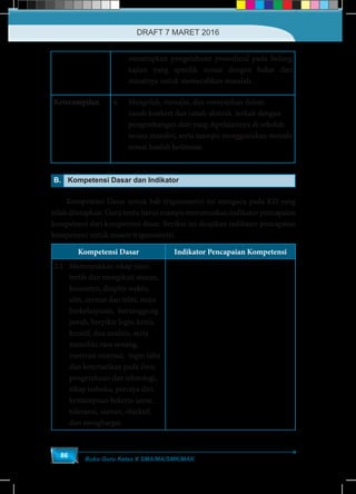 Buku Guru Kelas X SMA/MA/SMK/MAK
86
B. Kompetensi Dasar dan Indikator
	 menerapkan pengetahuan prosedural pada bidang
kajian yang spesifik sesuai dengan bakat dan
minatnya untuk memecahkan masalah.
Keterampilan 4.	 Mengolah, menalar, dan menyajikan dalam
ranah konkret dan ranah abstrak terkait dengan
pengembangan dari yang dipelajarinya di sekolah
secara mandiri, serta mampu menggunakan metode
sesuai kaidah keilmuan.
	 Kompetensi Dasar untuk bab trigonometri ini mengacu pada KD yang
telah ditetapkan. Guru tentu harus mampu merumuskan indikator pencapaian
kompetensi dari kompetensi dasar. Berikut ini disajikan indikator pencapaian
kompetensi untuk materi trigonometri.
Kompetensi Dasar Indikator Pencapaian Kompetensi
2.1 	 Menunjukkan sikap jujur,
tertib dan mengikuti aturan,
konsisten, disiplin waktu,
ulet, cermat dan teliti, maju
berkelanjutan, bertanggung
jawab, berpikir logis, kritis,
kreatif, dan analitis, serta
memiliki rasa senang,
motivasi internal, ingin tahu
dan ketertarikan pada ilmu
pengetahuan dan teknologi,
sikap terbuka, percaya diri,
kemampuan bekerja sama,
toleransi, santun, objektif,
dan menghargai.
DRAFT 7 MARET 2016
 