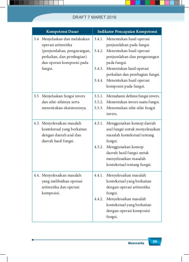Kelas x matematika wajib