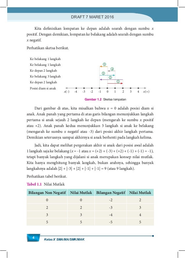 Kelas X Matematika Wajib 64513793