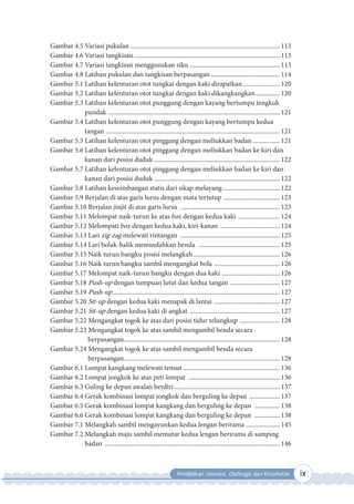 Pendidikan Jasmani, Olahraga dan Kesehatan ix
Gambar 4.5 Variasi pukulan ............................................................................................. 113
Gambar 4.6 Variasi tangkisan........................................................................................... 113
Gambar 4.7 Variasi tangkisan menggunakan siku ........................................................ 113
Gambar 4.8 Latihan pukulan dan tangkisan berpasangan ........................................... 114
Gambar 5.1 Latihan kelenturan otot tungkai dengan kaki dirapatkan....................... 120
Gambar 5.2 Latihan kelenturan otot tungkai dengan kaki dikangkangkan............... 120
Gambar 5.3 Latihan kelenturan otot punggung dengan kayang bertumpu tengkuk
pundak ........................................................................................................... 121
Gambar 5.4 Latihan kelenturan otot punggung dengan kayang bertumpu kedua
tangan ............................................................................................................ 121
Gambar 5.5 Latihan kelenturan otot pinggang dengan meliukkan badan................. 121
Gambar 5.6 Latihan kelenturan otot pinggang dengan meliukkan badan ke kiri dan
kanan dari posisi duduk .............................................................................. 122
Gambar 5.7 Latihan kelenturan otot pinggang dengan meliukkan badan ke kiri dan
kanan dari posisi duduk .............................................................................. 122
Gambar 5.8 Latihan keseimbangan statis dari sikap melayang.................................... 122
Gambar 5.9 Berjalan di atas garis lurus dengan mata tertutup ................................... 123
Gambar 5.10 Berjalan jinjit di atas garis lurus .............................................................. 123
Gambar 5.11 Melompat naik-turun ke atas box dengan kedua kaki .......................... 124
Gambar 5.12 Melompati box dengan kedua kaki, kiri-kanan ..................................... 124
Gambar 5.13 Lari zig-zag melewati rintangan .............................................................. 125
Gambar 5.14 Lari bolak-balik memindahkan benda ................................................... 125
Gambar 5.15 Naik turun bangku posisi melangkah...................................................... 126
Gambar 5.16 Naik turun bangku sambil mengangkat bola ......................................... 126
Gambar 5.17 Melompat naik-turun bangku dengan dua kaki .................................... 126
Gambar 5.18 Push-up dengan tumpuan lutut dan kedua tangan ............................... 127
Gambar 5.19 Push-up........................................................................................................ 127
Gambar 5.20 Sit-up dengan kedua kaki menapak di lantai ......................................... 127
Gambar 5.21 Sit-up dengan kedua kaki di angkat ........................................................ 127
Gambar 5.22 Mengangkat togok ke atas dari posisi tidur telungkup ......................... 128
Gambar 5.23 Mengangkat togok ke atas sambil mengambil benda secara
berpasangan................................................................................................. 128
Gambar 5.24 Mengangkat togok ke atas sambil mengambil benda secara
berpasangan................................................................................................. 128
Gambar 6.1 Lompat kangkang melewati teman ............................................................ 136
Gambar 6.2 Lompat jongkok ke atas peti lompat ......................................................... 136
Gambar 6.3 Guling ke depan awalan berdiri.................................................................. 137
Gambar 6.4 Gerak kombinasi lompat jongkok dan berguling ke depan ................... 137
Gambar 6.5 Gerak kombinasi lompat kangkang dan berguling ke depan ................ 138
Gambar 6.6 Gerak kombinasi lompat kangkang dan berguling ke depan ................ 138
Gambar 7.1 Melangkah sambil mengayunkan kedua lengan berirama ..................... 145
Gambar 7.2 Melangkah maju sambil memutar kedua lengan berirama di samping
badan ............................................................................................................. 146
 