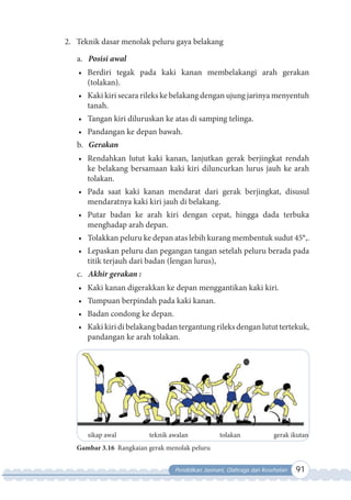 Pendidikan Jasmani, Olahraga dan Kesehatan 91
2. Teknik dasar menolak peluru gaya belakang
a. Posisi awal
•	 Berdiri tegak pada kaki kanan membelakangi arah gerakan
(tolakan).
•	 Kaki kiri secara rileks ke belakang dengan ujung jarinya menyentuh
tanah.
•	 Tangan kiri diluruskan ke atas di samping telinga.
•	 Pandangan ke depan bawah.
b. Gerakan
•	 Rendahkan lutut kaki kanan, lanjutkan gerak berjingkat rendah
ke belakang bersamaan kaki kiri diluncurkan lurus jauh ke arah
tolakan.
•	 Pada saat kaki kanan mendarat dari gerak berjingkat, disusul
mendaratnya kaki kiri jauh di belakang.
•	 Putar badan ke arah kiri dengan cepat, hingga dada terbuka
menghadap arah depan.
•	 Tolakkan peluru ke depan atas lebih kurang membentuk sudut 45°,.
•	 Lepaskan peluru dan pegangan tangan setelah peluru berada pada
titik terjauh dari badan (lengan lurus),
c. Akhir gerakan :
•	 Kaki kanan digerakkan ke depan menggantikan kaki kiri.
•	 Tumpuan berpindah pada kaki kanan.
•	 Badan condong ke depan.
•	 Kaki kiri di belakang badan tergantung rileks dengan lutut tertekuk,
pandangan ke arah tolakan.
sikap awal teknik awalan tolakan gerak ikutan
Gambar 3.16 Rangkaian gerak menolak peluru
 