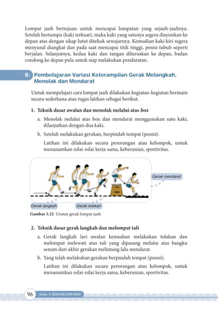 96 Kelas X SMA/MA/SMK/MAK
Lompat jauh bertujuan untuk mencapai lompatan yang sejauh-jauhnya.
Setelah bertumpu (kaki terkuat), maka kaki yang satunya segera diayunkan ke
depan atas dengan sikap lutut ditekuk sewajarnya. Kemudian kaki kiri segera
menyusul diangkat dan pada saat mencapai titik tinggi, posisi tubuh seperti
berjalan. Selanjutnya, kedua kaki dan tangan diluruskan ke depan, badan
condong ke depan pula untuk siap melakukan pendaratan.
B. Pembelajaran Variasi Keterampilan Gerak Melangkah,
Menolak dan Mendarat
Untuk mempelajari cara lompat jauh dilakukan kegiatan-kegiatan bermain
secara sederhana atau tugas latihan sebagai berikut.
1. Teknik dasar awalan dan menolak melalui atas box
a. Menolak melalui atas box dan mendarat menggunakan satu kaki,
dilanjutkan dengan dua kaki.
b. Setelah melakukan gerakan, berpindah tempat (posisi).
Latihan ini dilakukan secara perorangan atau kelompok, untuk
menanamkan nilai-nilai kerja sama, keberanian, sportivitas.
Gerak langkah Gerak tolakan
Gerak mendarat
Gambar 3.22 Urutan gerak lompat jauh
2. Teknik dasar gerak langkah dan melompat tali
a. Gerak langkah lari awalan kemudian melakukan tolakan dan
melompat melewati atas tali yang dipasang melalui atas bangku
senam dari akhir gerakan melintang lalu mendarat.
b. Yang telah melakukan gerakan berpindah tempat (posisi).
Latihan ini dilakukan secara perorangan atau kelompok, untuk
menanamkan nilai-nilai kerja sama, keberanian, sportivitas.
 