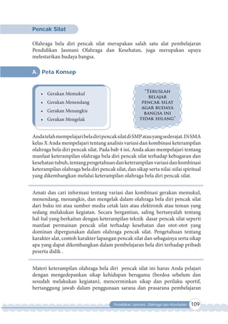 Pendidikan Jasmani, Olahraga dan Kesehatan 109
Pencak Silat
Olahraga bela diri pencak silat merupakan salah satu alat pembelajaran
Pendidikan Jasmani Olahraga dan Kesehatan, juga merupakan upaya
melestarikan budaya bangsa.
A. Peta Konsep
•	 Gerakan Memukul
•	 Gerakan Menendang
•	 Gerakan Menangkis
•	 Gerakan Mengelak
“Teruslah
belajar
pencak silat
agar budaya
bangsa ini
tidak hilang”
AndatelahmempelajaribeladiripencaksilatdiSMPatauyangsederajat.DiSMA
kelas X Anda mempelajari tentang analisis variasi dan kombinasi keterampilan
olahraga bela diri pencak silat. Pada bab 4 ini, Anda akan mempelajari tentang
manfaat keterampilan olahraga bela diri pencak silat terhadap kebugaran dan
kesehatantubuh,tentangpengetahuandanketerampilanvariasidankombinasi
keterampilan olahraga bela diri pencak silat, dan sikap serta nilai-nilai spiritual
yang dikembangkan melalui keterampilan olahraga bela diri pencak silat.
Amati dan cari informasi tentang variasi dan kombinasi gerakan memukul,
menendang, menangkis, dan mengelak dalam olahraga bela diri pencak silat
dari buku ini atau sumber media cetak lain atau elektronik atau teman yang
sedang melakukan kegiatan. Secara bergantian, saling bertanyalah tentang
hal-hal yang berkaitan dengan keterampilan teknik dasar pencak silat seperti
manfaat permainan pencak silat terhadap kesehatan dan otot-otot yang
dominan dipergunakan dalam olahraga pencak silat. Pengetahuan tentang
karakter alat, contoh karakter lapangan pencak silat dan sebagainya serta sikap
apa yang dapat dikembangkan dalam pembelajaran bela diri terhadap pribadi
peserta didik .
Materi keterampilan olahraga bela diri pencak silat ini harus Anda pelajari
dengan mengedepankan sikap kehidupan beragama (berdoa sebelum dan
sesudah melakukan kegiatan), mencerminkan sikap dan perilaku sportif,
bertanggung jawab dalam penggunaan sarana dan prasarana pembelajaran
 