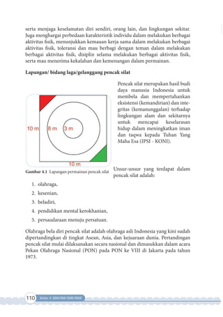 110 Kelas X SMA/MA/SMK/MAK
serta menjaga keselamatan diri sendiri, orang lain, dan lingkungan sekitar.
Juga menghargai perbedaan karakteristik individu dalam melakukan berbagai
aktivitas fisik, menunjukkan kemauan kerja sama dalam melakukan berbagai
aktivitas fisik, toleransi dan mau berbagi dengan teman dalam melakukan
berbagai aktivitas fisik, disiplin selama melakukan berbagai aktivitas fisik,
serta mau menerima kekalahan dan kemenangan dalam permainan.
Lapangan/ bidang laga/gelanggang pencak silat
Pencak silat merupakan hasil budi
daya manusia Indonesia untuk
membela dan mempertahankan
eksistensi (kemandirian) dan inte-
gritas (kemanunggalan) terhadap
lingkungan alam dan sekitarnya
untuk mencapai keselarasan
hidup dalam meningkatkan iman
dan taqwa kepada Tuhan Yang
Maha Esa (IPSI - KONI).
Unsur-unsur yang terdapat dalam
pencak silat adalah:
1. olahraga,
2. kesenian,
3. beladiri,
4. pendidikan mental kerokhanian,
5. persaudaraan menuju persatuan.
Olahraga bela diri pencak silat adalah olahraga asli Indonesia yang kini sudah
dipertandingkan di tingkat Asean, Asia, dan kejuaraan dunia. Pertandingan
pencak silat mulai dilaksanakan secara nasional dan dimasukkan dalam acara
Pekan Olahraga Nasional (PON) pada PON ke VIII di Jakarta pada tahun
1973.
Gambar 4.1 Lapangan permainan pencak silat
 