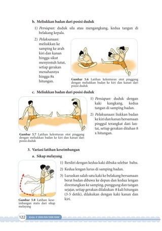 122 Kelas X SMA/MA/SMK/MAK
Gambar 5.6 Latihan kelenturan otot pinggang
dengan meliukkan badan ke kiri dan kanan dari
posisi duduk
b. Meliukkan badan dari posisi duduk
1) Persiapan: duduk sila atau mengangkang, kedua tangan di
belakang kepala.
2) Pelaksanaan:
meliukkan ke
samping ke arah
kiri dan kanan
hingga sikut
menyentuh lutut,
setiap gerakan
menahannya
hingga 8x
hitungan.
c. Meliukkan badan dari posisi duduk
1) Persiapan: duduk dengan
kaki kangkang, kedua
tangan di samping badan.
2) Pelaksanaan: liukkan badan
kekiridankananbersamaan
pinggul terangkat dari lan-
tai, setiap gerakan ditahan 8
x hitungan.
3. Variasi latihan keseimbangan
a. Sikap melayang
1) Berdiri dengan kedua kaki dibuka selebar bahu.
2) Kedua lengan lurus di samping badan.
3) Luruskan salah satu kaki ke belakang bersamaan
berat badan dibawa ke depan dan kedua lengan
direntangkan ke samping, punggung dan tangan
sejajar, setiap gerakan dilakukan 8 kali hitungan
(3-5 detik), dilakukan dengan kaki kanan dan
kiri.
Gambar 5.8 Latihan kese-
imbangan statis dari sikap
melayang
Gambar 5.7 Latihan kelenturan otot pinggang
dengan meliukkan badan ke kiri dan kanan dari
posisi duduk
 