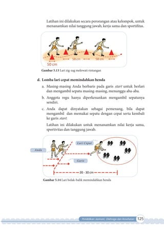 Pendidikan Jasmani, Olahraga dan Kesehatan 125
Latihan ini dilakukan secara perorangan atau kelompok, untuk
menanamkan nilai tanggung jawab, kerja sama dan sportifitas.
Gambar 5.13 Lari zig-zag melewati rintangan
d. Lomba lari cepat memindahkan benda
a. Masing-masing Anda berbaris pada garis start untuk berlari
dan mengambil sepatu masing-masing, menunggu aba-aba.
b. Anggota regu hanya diperkenankan mengambil sepatunya
sendiri.
c. Anda dapat dinyatakan sebagai pemenang, bila dapat
mengambil dan memakai sepatu dengan cepat serta kembali
ke garis start.
Latihan ini dilakukan untuk menanamkan nilai kerja sama,
sportivitas dan tanggung jawab.
Gambar 5.14 Lari bolak-balik memindahkan benda
Anda
Garis
Lari Cepat
 