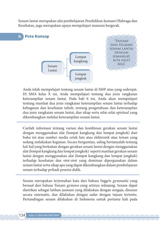 134 Kelas X SMA/MA/SMK/MAK
Senam lantai merupakan alat pembelajaran Pendidikan Jasmani Olahraga dan
Kesehatan, juga merupakan upaya mempelajari manusia bergerak.
A. Peta Konsep
Lompat
kangkang
Senam
Lantai
Lompat
jongkok
Anda telah mempelajari tentang senam lantai di SMP atau yang sederajat.
Di SMA kelas X ini, Anda mempelajari tentang dua jenis rangkaian
keterampilan senam lantai. Pada bab 6 ini, Anda akan mempelajari
tentang manfaat dua jenis rangkaian keterampilan senam lantai terhadap
kebugaran dan kesehatan tubuh, tentang pengetahuan dan keterampilan
dua jenis rangkaian senam lantai, dan sikap serta nilai-nilai spiritual yang
dikembangkan melalui keterampilan senam lantai.
Carilah informasi tentang variasi dan kombinasi gerakan senam lantai
dengan menggunakan alat (lompat kangkang dan lompat jongkok) dari
buku ini atau sumber media cetak lain atau elektronik atau teman yang
sedang melakukan kegiatan. Secara bergantian, saling bertanyalah tentang
hal-hal yang berkaitan dengan gerakan senam lantai dengan menggunakan
alat (lompat kangkang dan lompat jongkok) seperti manfaat gerakan senam
lantai dengan menggunakan alat (lompat kangkang dan lompat jongkok)
terhadap kesehatan dan otot-otot yang dominan dipergunakan dalam
senam lantai serta sikap apa yang dapat dikembangkan dalam pembelajaran
senam terhadap pribadi peserta didik.
Senam merupakan terjemahan kata dari bahasa Inggris gymnastic yang
berasal dari bahasa Yunani gymnos yang artinya telanjang. Senam dapat
diartikan sebagai latihan jasmani yang dilakukan dengan sengaja, disusun
secara sistematis, dan dilakukan dengan sadar dengan tujuan tertentu.
Pertandingan senam dilakukan di Indonesia untuk pertama kali pada
“Pahami
dan pelajari
senam lantai
dengan
semangat,
kita pasti
bisa”
 