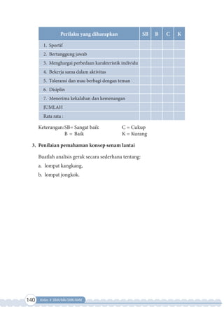140 Kelas X SMA/MA/SMK/MAK
Perilaku yang diharapkan SB B C K
1. Sportif
2. Bertanggung jawab
3. Menghargai perbedaan karakteristik individu
4. Bekerja sama dalam aktivitas
5. Toleransi dan mau berbagi dengan teman
6. Disiplin
7. Menerima kekalahan dan kemenangan
JUMLAH
Rata rata :
Keterangan:SB= Sangat baik C = Cukup
B = Baik K = Kurang
3. Penilaian pemahaman konsep senam lantai
Buatlah analisis gerak secara sederhana tentang:
a. lompat kangkang,
b. lompat jongkok.
 
