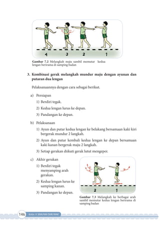 146 Kelas X SMA/MA/SMK/MAK
Gambar 7.3 Melangkah ke berbagai arah
sambil memutar kedua lengan berirama di
samping badan
Gambar 7.2 Melangkah maju sambil memutar kedua
lengan berirama di samping badan
3. Kombinasi gerak melangkah mundur maju dengan ayunan dan
putaran dua lengan
Pelaksanaannya dengan cara sebagai berikut.
a) Persiapan
1) Berdiri tegak.
2) Kedua lengan lurus ke depan.
3) Pandangan ke depan.
b) Pelaksanaan
1) Ayun dan putar kedua lengan ke belakang bersamaan kaki kiri
bergerak mundur 2 langkah.
2) Ayun dan putar kembali kedua lengan ke depan bersamaan
kaki kanan bergerak maju 2 langkah.
3) Setiap gerakan diikuti gerak lutut mengeper.
c) Akhir gerakan
1) Berdiri tegak
menyamping arah
gerakan.
2) Kedua lengan lurus ke
samping kanan.
3) Pandangan ke depan.
 