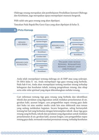 Pendidikan Jasmani, Olahraga dan Kesehatan 151
Olahraga renang merupakan alat pembelajaran Pendidikan Jasmani Olahraga
dan Kesehatan, juga merupakan upaya mempelajari manusia bergerak.
Pilih salah satu gaya renang yang akan dipelajari.
Tanyakan Pada Bapak/Ibu Guru Gaya yang akan dipelajari di kelas X.
A. Peta Konsep
RENANG
GAYA BEBAS
Gerakan kaki
Ayunan lengan
Cara pengambilan
napas
Koordinasi
RENANG GAYA
PUNGGUNG
Ayunan lengan
Cara pengambilan
napas
Koordinasi
Gerakan kaki
“Pelajari dan kuasai
Renang, Kemampuan
renang sangat amat
dibutuhkan”
RENANG GAYA
DADA
Ayunan lengan
Cara pengambilan
napas
Koordinasi
Gerakan kaki
Anda telah mempelajari tentang olahraga air di SMP atau yang sederajat.
Di SMA kelas X ini, Anda mempelajari tiga gaya renang yang berbeda.
Pada bab 8 ini, Anda akan mempelajari tentang manfaat renang terhadap
kebugaran dan kesehatan tubuh, tentang pengetahuan renang, dan sikap
serta nilai-nilai spiritual yang dapat dikembangkan melalui renang.
Cari informasi tentang tiga gaya renang yang berbeda dan identifikasi
teknik dan peralatan yang digunakan untuk tindakan penyelamatan di air,
gerakan kaki, ayunan lengan, cara pengambilan napas renang gaya dada
dari buku ini atau sumber media cetak lain atau elektronik atau teman
yang sedang melakukan kegiatan. Secara bergantian, saling bertanyalah
tentang hal-hal yang berkaitan dengan keterampilan teknik dasar tiga gaya
renang yang berbeda, teknik dan peralatan yang digunakan untuk tindakan
penyelamatan di air, gerakan kaki, ayunan lengan, cara pengambilan napas
renang gaya dada, termasuk manfaat permainan renang terhadap kesehatan
 