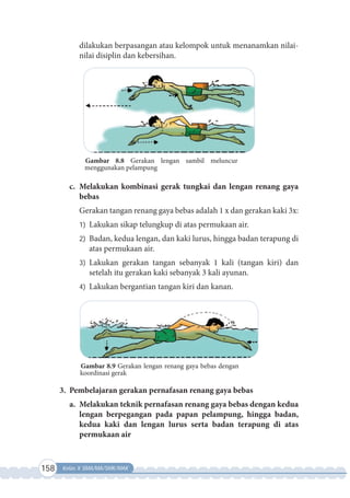 158 Kelas X SMA/MA/SMK/MAK
dilakukan berpasangan atau kelompok untuk menanamkan nilai-
nilai disiplin dan kebersihan.
Gambar 8.8 Gerakan lengan sambil meluncur
menggunakan pelampung
c. Melakukan kombinasi gerak tungkai dan lengan renang gaya
bebas
Gerakan tangan renang gaya bebas adalah 1 x dan gerakan kaki 3x:
1) Lakukan sikap telungkup di atas permukaan air.
2) Badan, kedua lengan, dan kaki lurus, hingga badan terapung di
atas permukaan air.
3) Lakukan gerakan tangan sebanyak 1 kali (tangan kiri) dan
setelah itu gerakan kaki sebanyak 3 kali ayunan.
4) Lakukan bergantian tangan kiri dan kanan.
Gambar 8.9 Gerakan lengan renang gaya bebas dengan
koordinasi gerak
3. Pembelajaran gerakan pernafasan renang gaya bebas
a. Melakukan teknik pernafasan renang gaya bebas dengan kedua
lengan berpegangan pada papan pelampung, hingga badan,
kedua kaki dan lengan lurus serta badan terapung di atas
permukaan air
 