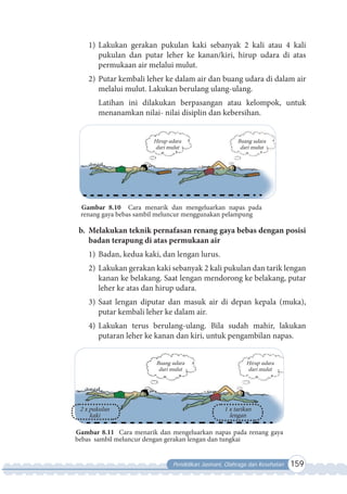 Pendidikan Jasmani, Olahraga dan Kesehatan 159
1) Lakukan gerakan pukulan kaki sebanyak 2 kali atau 4 kali
pukulan dan putar leher ke kanan/kiri, hirup udara di atas
permukaan air melalui mulut.
2) Putar kembali leher ke dalam air dan buang udara di dalam air
melalui mulut. Lakukan berulang ulang-ulang.
Latihan ini dilakukan berpasangan atau kelompok, untuk
menanamkan nilai- nilai disiplin dan kebersihan.
Gambar 8.10 Cara menarik dan mengeluarkan napas pada
renang gaya bebas sambil meluncur menggunakan pelampung
Buang udara
dari mulut
Hirup udara
dari mulut
b. Melakukan teknik pernafasan renang gaya bebas dengan posisi
badan terapung di atas permukaan air
1) Badan, kedua kaki, dan lengan lurus.
2) Lakukan gerakan kaki sebanyak 2 kali pukulan dan tarik lengan
kanan ke belakang. Saat lengan mendorong ke belakang, putar
leher ke atas dan hirup udara.
3) Saat lengan diputar dan masuk air di depan kepala (muka),
putar kembali leher ke dalam air.
4) Lakukan terus berulang-ulang. Bila sudah mahir, lakukan
putaran leher ke kanan dan kiri, untuk pengambilan napas.
Gambar 8.11 Cara menarik dan mengeluarkan napas pada renang gaya
bebas sambil meluncur dengan gerakan lengan dan tungkai
2 x pukulan
kaki
1 x tarikan
lengan
Hirup udara
dari mulut
Buang udara
dari mulut
 
