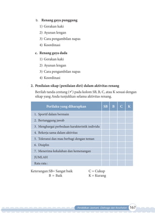 Pendidikan Jasmani, Olahraga dan Kesehatan 167
b. Renang gaya punggung
1) Gerakan kaki
2) Ayunan lengan
3) Cara pengambilan napas
4) Koordinasi
c. Renang gaya dada
1) Gerakan kaki
2) Ayunan lengan
3) Cara pengambilan napas
4) Koordinasi
2. Penilaian sikap (penilaian diri) dalam aktivitas renang
Berilah tanda centang () pada kolom SB, B, C, atau K sesuai dengan
sikap yang Anda tunjukkan selama aktivitas renang.
Perilaku yang diharapkan SB B C K
1. Sportif dalam bermain
2. Bertanggung jawab
3. Menghargai perbedaan karakteristik individu
4. Bekerja sama dalam aktivitas
5. Toleransi dan mau berbagi dengan teman
6. Disiplin
7. Menerima kekalahan dan kemenangan
JUMLAH
Rata rata :
Keterangan:SB= Sangat baik C = Cukup
B = Baik K = Kurang
 