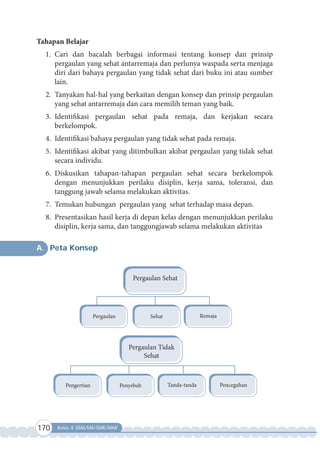 170 Kelas X SMA/MA/SMK/MAK
Tahapan Belajar
1. Cari dan bacalah berbagai informasi tentang konsep dan prinsip
pergaulan yang sehat antarremaja dan perlunya waspada serta menjaga
diri dari bahaya pergaulan yang tidak sehat dari buku ini atau sumber
lain.
2. Tanyakan hal-hal yang berkaitan dengan konsep dan prinsip pergaulan
yang sehat antarremaja dan cara memilih teman yang baik.
3. Identifikasi pergaulan sehat pada remaja, dan kerjakan secara
berkelompok.
4. Identifikasi bahaya pergaulan yang tidak sehat pada remaja.
5. Identifikasi akibat yang ditimbulkan akibat pergaulan yang tidak sehat
secara individu.
6. Diskusikan tahapan-tahapan pergaulan sehat secara berkelompok
dengan menunjukkan perilaku disiplin, kerja sama, toleransi, dan
tanggung jawab selama melakukan aktivitas.
7. Temukan hubungan pergaulan yang sehat terhadap masa depan.
8. Presentasikan hasil kerja di depan kelas dengan menunjukkan perilaku
disiplin, kerja sama, dan tanggungjawab selama melakukan aktivitas
A. Peta Konsep
Pergaulan Sehat
Pergaulan Sehat Remaja
Pergaulan Tidak
Sehat
Pengertian Penyebab Tanda-tanda Pencegahan
 