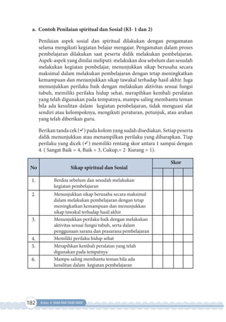 182 Kelas X SMA/MA/SMK/MAK
a. Contoh Penilaian spiritual dan Sosial (KI- 1 dan 2)
Penilaian aspek sosial dan spiritual dilakukan dengan pengamatan
selama mengikuti kegiatan belajar mengajar. Pengamatan dalam proses
pembelajaran dilakukan saat peserta didik melakukan pembelajaran.
Aspek-aspek yang dinilai meliputi: melakukan doa sebelum dan sesudah
melakukan kegiatan pembelajar, menunjukkan sikap berusaha secara
maksimal dalam melakukan pembelajaran dengan tetap meningkatkan
kemampuan dan menunjukkan sikap tawakal terhadap hasil akhir. Juga
menunjukkan perilaku baik dengan melakukan aktivitas sesuai fungsi
tubuh, memiliki perilaku hidup sehat, merapihkan kembali peralatan
yang telah digunakan pada tempatnya, mampu saling membantu teman
bila ada kesulitan dalam kegiatan pembelajaran, tidak menguasi alat
sendiri atau kelompoknya, mengikuti peraturan, petunjuk, atau arahan
yang telah diberikan guru.
Berikan tanda cek () pada kolom yang sudah disediakan. Setiap peserta
didik menunjukkan atau menampilkan perilaku yang diharapkan. Tiap
perilaku yang dicek () memiliki rentang skor antara 1 sampai dengan
4. ( Sangat Baik = 4, Baik = 3, Cukup.= 2 Kurang = 1).
No Sikap spiritual dan Sosial
Skor
1. Berdoa sebelum dan sesudah melakukan
kegiatan pembelajaran
2. Menunjukkan sikap berusaha secara maksimal
dalam melakukan pembelajaran dengan tetap
meningkatkan kemampuan dan menunjukkan
sikap tawakal terhadap hasil akhir
3. Menunjukkan perilaku baik dengan melakukan
aktivitas sesuai fungsi tubuh, serta dalam
penggunaan sarana dan prasarana pembelajaran
4. Memiliki perilaku hidup sehat
5. Merapihkan kembali peralatan yang telah
digunakan pada tempatnya
6. Mampu saling membantu teman bila ada
kesulitan dalam kegiatan pembelajaran
 