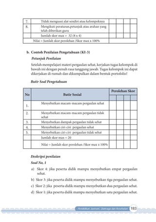 Pendidikan Jasmani, Olahraga dan Kesehatan 183
b. Contoh Penilaian Pengetahuan (KI-3)
Petunjuk Penilaian
Setelah mempelajari materi pergaulan sehat, kerjakan tugas kelompok di
bawah ini dengan penuh rasa tanggung jawab. Tugas kelompok ini dapat
dikerjakan di rumah dan dikumpulkan dalam bentuk portofolio!
Butir Soal Pengetahuan
Deskripsi penilaian
Soal No, 1
a) Skor 4: jika peserta didik mampu menyebutkan empat pergaulan
sehat.
b) Skor 3: jika peserta didik mampu menyebutkan tiga pergaulan sehat.
c) Skor 2: jika peserta didik mampu menyebutkan dua pergaulan sehat.
d) Skor 1: jika peserta didik mampu menyebutkan satu pergaulan sehat.
No Butir Sosial
Perolehan Skor
1.
Menyebutkan macam-macam pergaulan sehat
2. Menyebutkan macam-macam pergaulan tidak
sehat
3. Menyebutkan dampak pergaulan tidak sehat
4. Menyebutkan ciri-ciri pergaulan sehat
5. Menyebutkan ciri-ciri pergaulan tidak sehat
Jumlah skor max = 20
Nilai = Jumlah skor perolehan /Skor max x 100%
7. Tidak menguasi alat sendiri atau kelompoknya
8. Mengikuti peraturan,petunjuk atau arahan yang
telah diberikan guru
Jumlah skor max = 32 (8 x 4)
Nilai = Jumlah skor perolehan /Skor max x 100%
 