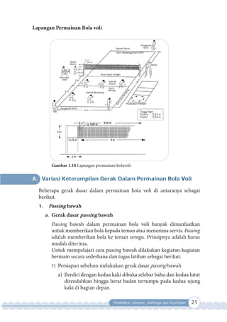 Pendidikan Jasmani, Olahraga dan Kesehatan 21
Lapangan Permainan Bola voli
A. Variasi Keterampilan Gerak Dalam Permainan Bola Voli
Beberapa gerak dasar dalam permainan bola voli di antaranya sebagai
berikut.
1. Passing bawah
a. Gerak dasar passing bawah
Passing bawah dalam permainan bola voli banyak dimanfaatkan
untuk memberikan bola kepada teman atau menerima servis. Passing
adalah memberikan bola ke teman seregu. Prinsipnya adalah harus
mudah diterima.
Untuk mempelajari cara passing bawah dilakukan kegiatan-kegiatan
bermain secara sederhana dan tugas latihan sebagai berikut.
1) Persiapan sebelum melakukan gerak dasar passing bawah
a) Berdiri dengan kedua kaki dibuka selebar bahu dan kedua lutut
direndahkan hingga berat badan tertumpu pada kedua ujung
kaki di bagian depan.
Gambar 1.18 Lapangan permainan bolavoli
 