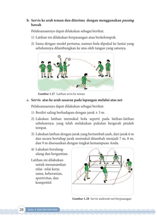 28 Kelas X SMA/MA/SMK/MAK
b. Servis ke arah teman dan diterima dengan menggunakan passing
bawah
Pelaksanaannya dapat dilakukan sebagai berikut.
1) Latihan ini dilakukan berpasangan atau berkelompok.
2) Sama dengan model pertama, namun bola dipukul ke lantai yang
sebelumnya dilambungkan ke atas oleh tangan yang satunya.
Gambar 1.27 Latihan sevis ke teman
c. Servis atas ke arah sasaran pada lapangan melalui atas net
Pelaksanaannya dapat dilakukan sebagai berikut.
1) Berdiri saling berhadapan dengan jarak ± 3 m.
2) Lakukan latihan memukul bola seperti pada latihan-latihan
sebelumnya; yang telah melakukan pukulan bergerak pindah
tempat.
3) Lakukan latihan dengan jarak yang bertambah jauh, dari jarak 6 m
dan secara bertahap jarak memukul ditambah menjadi 7 m, 8 m,
dan 9 m disesuaikan dengan tingkat kemampuan Anda.
4) Lakukan berulang-
ulang dan bergantian.
Latihan ini dilakukan
untuk menanamkan
nilai- nilai kerja
sama, keberanian,
sportivitas, dan
kompetitif.
Gambar 1.28 Servis melewati net berpasangan
 