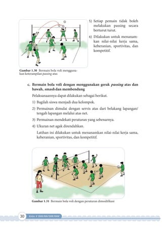 30 Kelas X SMA/MA/SMK/MAK
5) Setiap pemain tidak boleh
melakukan passing secara
berturut turut.
6) Dilakukan untuk menanam-
kan nilai-nilai kerja sama,
keberanian, sportivitas, dan
kompetitif.
c. Bermain bola voli dengan menggunakan gerak passing atas dan
bawah, smash dan membendung
Pelaksanaannya dapat dilakukan sebagai berikut.
1) Bagilah siswa menjadi dua kelompok.
2) Permainan dimulai dengan servis atas dari belakang lapangan/
tengah lapangan melalui atas net.
3) Permainan mendekati peraturan yang sebenarnya.
4) Ukuran net agak direndahkan.
Latihan ini dilakukan untuk menanamkan nilai-nilai kerja sama,
keberanian, sportivitas, dan kompetitif.
Gambar 1.31 Bermain bola voli dengan peraturan dimodifikasi
Gambar 1.30 Bermain bola voli mengguna-
kan keterampilan passing atas
 