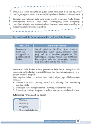 Pendidikan Jasmani, Olahraga dan Kesehatan 31
Diskusikan setiap keterampilan gerak dasar permainan bola voli (passing
bawah, passing atas, servis, dan smash) dengan benar dan buat kesimpulannya.
Temukan dan tetapkan pola yang sesuai untuk kebutuhan Anda dengan
menunjukkan perilaku kerja sama, bertanggung jawab, menghargai
perbedaan, disiplin, dan toleransi selama bermain, mengubah posisi/bagian
tangan yang bersentuhan dengan bola.
Permainan Bola Besar Melalui Permainan Bola Basket
Kata Kunci Tujuan Pembelajaran
Permainan
bola besar
menggunakan
permainan bola
basket
Setelah pelajaran berakhir, Anda mampu
mengamalkan ajaran agama, memiliki sikap
yang baik serta memiliki pengetahuan dan
keterampilan tentang: variasi dan kombinasi
keterampilan melempar, menangkap, menggi-
ring, menembak bola ke ring basket.
Permainan bola basket dalam permainan bola besar merupakan alat
pembelajaran Pendidikan Jasmani Olahraga dan Kesehatan dan upaya mem-
pelajari manusia bergerak.
Keterampilan dalam permainan bola basket dapat juga dikelompokkan
menjadi:
1. Menciptakan skor : passing, control bola, shooting, dan mendukung
pembawa bola;
2. Mencegah skor : mengawal lawan (marking), dan merebut bola;
3. Memulai permainan: lemparan ke dalam, memperebutkan bola di udara.
Peta Konsep Permainan Bola basket
•	 Melempar
•	 Menangkap
•	 Menggiring
•	 Menembak bola ke ring
 