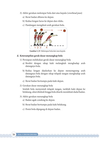36 Kelas X SMA/MA/SMK/MAK
3) Akhir gerakan melempar bola dari atas kepala (overhead pass)
a) Berat badan dibawa ke depan.
b) Kedua lengan lurus ke depan dan rileks.
c) Pandangan mengikuti arah gerakan bola.
Gambar 1.35 Melempar bola dari atas kepala
d. Keterampilan gerak dasar menangkap bola
1) Persiapan melekukan gerak dasar menangkap bola
a) Berdiri dengan sikap kaki melangkah menghadap arah
datangnya bola.
b) Kedua lengan dijulurkan ke depan menyongsong arah
datangnya bola dengan sikap telapak tangan menghadap arah
datangnya bola.
c) Berat badan bertumpu pada kaki depan.
2) Gerakan dasar menangkap bola
Setelah bola menyentuh telapak tangan, tariklah kaki depan ke
belakang, sikut ditekuk hingga bola ditarik mendekati dada/badan.
3) Akhir gerakan menangkap bola
a) Badan agak condong ke depan.
b) Berat badan bertumpu pada kaki belakang.
c) Posisi bola dipegang di depan badan.
 