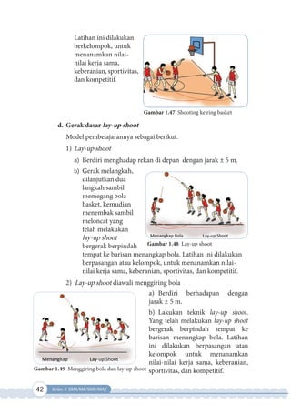 42 Kelas X SMA/MA/SMK/MAK
Latihan ini dilakukan
berkelompok, untuk
menanamkan nilai-
nilai kerja sama,
keberanian, sportivitas,
dan kompetitif.
d. Gerak dasar lay-up shoot
Model pembelajarannya sebagai berikut.
1) Lay-up shoot
a) Berdiri menghadap rekan di depan dengan jarak ± 5 m.
b) Gerak melangkah,
dilanjutkan dua
langkah sambil
memegang bola
basket, kemudian
menembak sambil
meloncat yang
telah melakukan
lay-up shoot
bergerak berpindah
tempat ke barisan menangkap bola. Latihan ini dilakukan
berpasangan atau kelompok, untuk menanamkan nilai-
nilai kerja sama, keberanian, sportivitas, dan kompetitif.
2) Lay-up shoot diawali menggiring bola
a) Berdiri berhadapan dengan
jarak ± 5 m.
b) Lakukan teknik lay-up shoot.
Yang telah melakukan lay-up shoot
bergerak berpindah tempat ke
barisan menangkap bola. Latihan
ini dilakukan berpasangan atau
kelompok untuk menanamkan
nilai-nilai kerja sama, keberanian,
sportivitas, dan kompetitif.
Gambar 1.47 Shooting ke ring basket
Gambar 1.48 Lay-up shoot
Gambar 1.49 Menggiring bola dan lay-up shoot
 