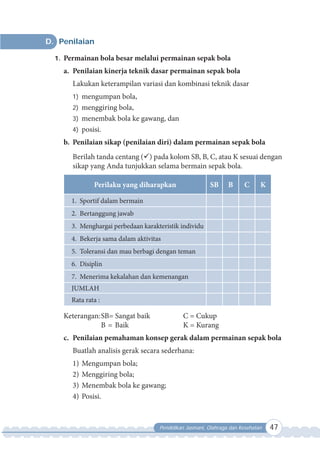 Pendidikan Jasmani, Olahraga dan Kesehatan 47
D. Penilaian
1. Permainan bola besar melalui permainan sepak bola
a. Penilaian kinerja teknik dasar permainan sepak bola
Lakukan keterampilan variasi dan kombinasi teknik dasar
1) mengumpan bola,
2) menggiring bola,
3) menembak bola ke gawang, dan
4) posisi.
b. Penilaian sikap (penilaian diri) dalam permainan sepak bola
Berilah tanda centang () pada kolom SB, B, C, atau K sesuai dengan
sikap yang Anda tunjukkan selama bermain sepak bola.
Perilaku yang diharapkan SB B C K
1. Sportif dalam bermain
2. Bertanggung jawab
3. Menghargai perbedaan karakteristik individu
4. Bekerja sama dalam aktivitas
5. Toleransi dan mau berbagi dengan teman
6. Disiplin
7. Menerima kekalahan dan kemenangan
JUMLAH
Rata rata :
Keterangan:SB= Sangat baik C = Cukup
B = Baik K = Kurang
c. Penilaian pemahaman konsep gerak dalam permainan sepak bola
Buatlah analisis gerak secara sederhana:
1) Mengumpan bola;
2) Menggiring bola;
3) Menembak bola ke gawang;
4) Posisi.
 