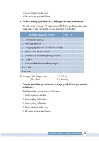 Pendidikan Jasmani, Olahraga dan Kesehatan 49
4) Menembak bola ke ring;
5) Bermain secara sederhana.
b. Penilaian sikap (penilaian diri) dalam permainan bola basket
Berilah tanda centang () pada kolom SB, B, C, atau K sesuai dengan
sikap yang Anda tunjukkan selama bermain bola basket.
Perilaku yang diharapkan SB B C K
1. Sportif dalam bermain
2. Bertanggung jawab
3. Menghargai perbedaan karakteristik individu
4. Bekerja sama dalam aktivitas
5. Toleransi dan mau berbagi dengan teman
6. Disiplin
7. Menerima kekalahan dan kemenangan
JUMLAH
Rata rata :
Keterangan:SB= Sangat baik C = Cukup
B = Baik K = Kurang
c. Contoh penilaian pemahaman konsep gerak dalam permainan
bola basket
Buatlah analisis gerak secara sederhana:
1) Melempar bola basket;
2) Menangkap bola basket;
3) Menggiring bola basket;
4) Menembak bola ke ring;
5) Bermain secara sederhana.
 