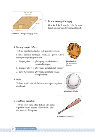 54 Kelas X SMA/MA/SMK/MAK
3. Base atau tempat hinggap
Base ke 1 ke 2 dan ke 3 berbentuk
bujur sangkar dan terbuat dari karet.
4. Sarung tangan (glove)
Terbuat dari kulit, dipakai oleh pemain penjaga.
Semua pemain lapangan memakai glove. Glove
terbagi menjadi tiga macam.
a. Finger glove : glove yang dipakai semua
pemain lapangan
b. Catcher glove : glove yang dipakai oleh catcher
c. First base mills : glove yang dipakai penjaga
base pertama
5. Bola
Terbuat dari kulit, di dalamnya campuran gabus
dan karet.
6. Stick/alat pemukul
Terbuat dari kayu atau bahan lain yang
diperkenankan seperti aluminium, plas-
tik, karbon, fiber glass.
Gambar 2.4
Sarung tangan
(glove)
Gambar 2.5 bola
Gambar 2.6 Pemukul
Gambar 2.3 tempat hinggap (base)
 