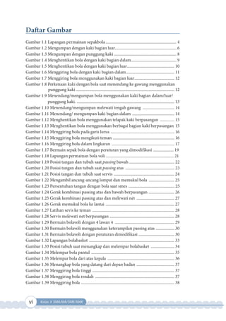 vi Kelas X SMA/MA/SMK/MAK
Daftar Gambar
Gambar 1.1 Lapangan permainan sepakbola ..................................................................... 4
Gambar 1.2 Mengumpan dengan kaki bagian luar............................................................ 6
Gambar 1.3 Mengumpan dengan punggung kaki ............................................................. 8
Gambar 1.4 Menghentikan bola dengan kaki bagian dalam............................................ 9
Gambar 1.5 Menghentikan bola dengan kaki bagian luar.............................................. 10
Gambar 1.6 Menggiring bola dengan kaki bagian dalam............................................... 11
Gambar 1.7 Menggiring bola menggunakan kaki bagian luar....................................... 12
Gambar 1.8 Perkenaan kaki dengan bola saat menendang ke gawang menggunakan
punggung kaki ................................................................................................ 12
Gambar 1.9 Menendang/mengumpan bola menggunakan kaki bagian dalam/luar/
punggung kaki. ............................................................................................... 13
Gambar 1.10 Menendang/mengumpan melewati tengah gawang ............................... 14
Gambar 1.11 Menendang/ mengumpan kaki bagian dalam ......................................... 14
Gambar 1.12 Menghentikan bola menggunakan telapak kaki berpasangan .............. 15
Gambar 1.13 Menghentikan bola menggunakan berbagai bagian kaki berpasangan 15
Gambar 1.14 Menggiring bola pada garis lurus .............................................................. 16
Gambar 1.15 Menggiring bola mengikuti teman ............................................................ 16
Gambar 1.16 Menggiring bola dalam lingkaran ............................................................. 17
Gambar 1.17 Bermain sepak bola dengan peraturan yang dimodifikasi .................... 19
Gambar 1.18 Lapangan permainan bola voli .................................................................. 21
Gambar 1.19 Posisi tangan dan tubuh saat passing bawah ............................................ 22
Gambar 1.20 Posisi tangan dan tubuh saat passing atas ................................................ 23
Gambar 1.21 Posisi tangan dan tubuh saat servis ........................................................... 24
Gambar 1.22 Mengambil ancang-ancang lompat dan memukul bola ......................... 25
Gambar 1.23 Persentuhan tangan dengan bola saat smes ............................................. 25
Gambar 1.24 Gerak kombinasi passing atas dan bawah berpasangan ......................... 26
Gambar 1.25 Gerak kombinasi passing atas dan melewati net ..................................... 27
Gambar 1.26 Gerak memukul bola ke lantai ................................................................... 27
Gambar 1.27 Latihan sevis ke teman ................................................................................ 28
Gambar 1.28 Servis melewati net berpasangan ............................................................... 28
Gambar 1.29 Bermain bolavoli dengan 4 lawan 4 .......................................................... 29
Gambar 1.30 Bermain bolavoli menggunakan keterampilan passing atas .................. 30
Gambar 1.31 Bermain bolavoli dengan peraturan dimodifikasi ................................... 30
Gambar 1.32 Lapangan bolabasket ................................................................................... 33
Gambar 1.33 Posisi tubuh saat menangkap dan melempar bolabasket ....................... 34
Gambar 1.34 Melempar bola pantul ................................................................................. 35
Gambar 1.35 Melempar bola dari atas kepala ................................................................. 36
Gambar 1.36 Menangkap bola yang datang dari depan badan ..................................... 37
Gambar 1.37 Menggiring bola tinggi ................................................................................ 37
Gambar 1.38 Menggiring bola rendah ............................................................................. 37
Gambar 1.39 Menggiring bola ........................................................................................... 38
 