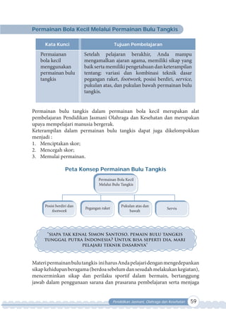 Pendidikan Jasmani, Olahraga dan Kesehatan 59
Permainan Bola Kecil Melalui Permainan Bulu Tangkis
Kata Kunci Tujuan Pembelajaran
Permaianan
bola kecil
menggunakan
permainan bulu
tangkis
Setelah pelajaran berakhir, Anda mampu
mengamalkan ajaran agama, memiliki sikap yang
baiksertamemilikipengetahuandanketerampilan
tentang: variasi dan kombinasi teknik dasar
pegangan raket, footwork, posisi berdiri, service,
pukulan atas, dan pukulan bawah permainan bulu
tangkis.
Permainan bulu tangkis dalam permainan bola kecil merupakan alat
pembelajaran Pendidikan Jasmani Olahraga dan Kesehatan dan merupakan
upaya mempelajari manusia bergerak.
Keterampilan dalam permainan bulu tangkis dapat juga dikelompokkan
menjadi :
1. Menciptakan skor;
2. Mencegah skor;
3. Memulai permainan.
Permainan Bola Kecil
Melalui Bulu Tangkis
Posisi berdiri dan
footwork
Pegangan raket
Pukulan atas dan
bawah
Servis
Peta Konsep Permainan Bulu Tangkis
"siapa tak kenal Simon Santoso, pemain bulu tangkis
tunggal putra Indonesia? Untuk bisa seperti dia, mari
pelajari teknik dasarnya"
Materipermainanbulutangkis iniharusAndapelajaridenganmengedepankan
sikapkehidupanberagama(berdoasebelumdansesudahmelakukankegiatan),
mencerminkan sikap dan perilaku sportif dalam bermain, bertanggung
jawab dalam penggunaan sarana dan prasarana pembelajaran serta menjaga
 