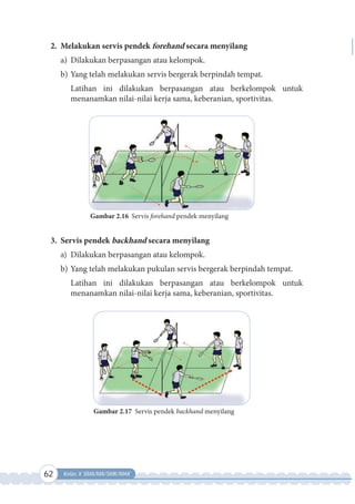 62 Kelas X SMA/MA/SMK/MAK
2. Melakukan servis pendek forehand secara menyilang
a) Dilakukan berpasangan atau kelompok.
b) Yang telah melakukan servis bergerak berpindah tempat.
Latihan ini dilakukan berpasangan atau berkelompok untuk
menanamkan nilai-nilai kerja sama, keberanian, sportivitas.
Gambar 2.16 Servis forehand pendek menyilang
3. Servis pendek backhand secara menyilang
a) Dilakukan berpasangan atau kelompok.
b) Yang telah melakukan pukulan servis bergerak berpindah tempat.
Latihan ini dilakukan berpasangan atau berkelompok untuk
menanamkan nilai-nilai kerja sama, keberanian, sportivitas.
Gambar 2.17 Servis pendek backhand menyilang
 