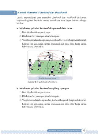 Pendidikan Jasmani, Olahraga dan Kesehatan 63
B. Variasi Memukul Forehand dan Backhand
Untuk mempelajari cara memukul forehand dan backhand dilakukan
kegiatan-kegiatan bermain secara sederhana atau tugas latihan sebagai
berikut.
a. Melakukan pukulan forehand dengan arah bola lurus
1) Bola dipukul/diumpan teman.
2) Dilakukan berpasangan atau kelompok.
3) Yang telah melakukan pukulan forehand, bergerak berpindah tempat.
Latihan ini dilakukan untuk menanamkan nilai-nilai kerja sama,
keberanian, sportivitas.
Gambar 2.18 pukulan forehand lurus
Gerak lari berpindah tempat
b. Melakukan pukulan forehand menyilang lapangan
1) Bola dipukul/diumpan teman.
2) Dilakukan berpasangan atau kelompok.
3) Yang telah melakukan pukulan forehand bergerak berpindah tempat.
Latihan ini dilakukan untuk menanamkan nilai-nilai kerja sama,
keberanian, sportivitas.
 